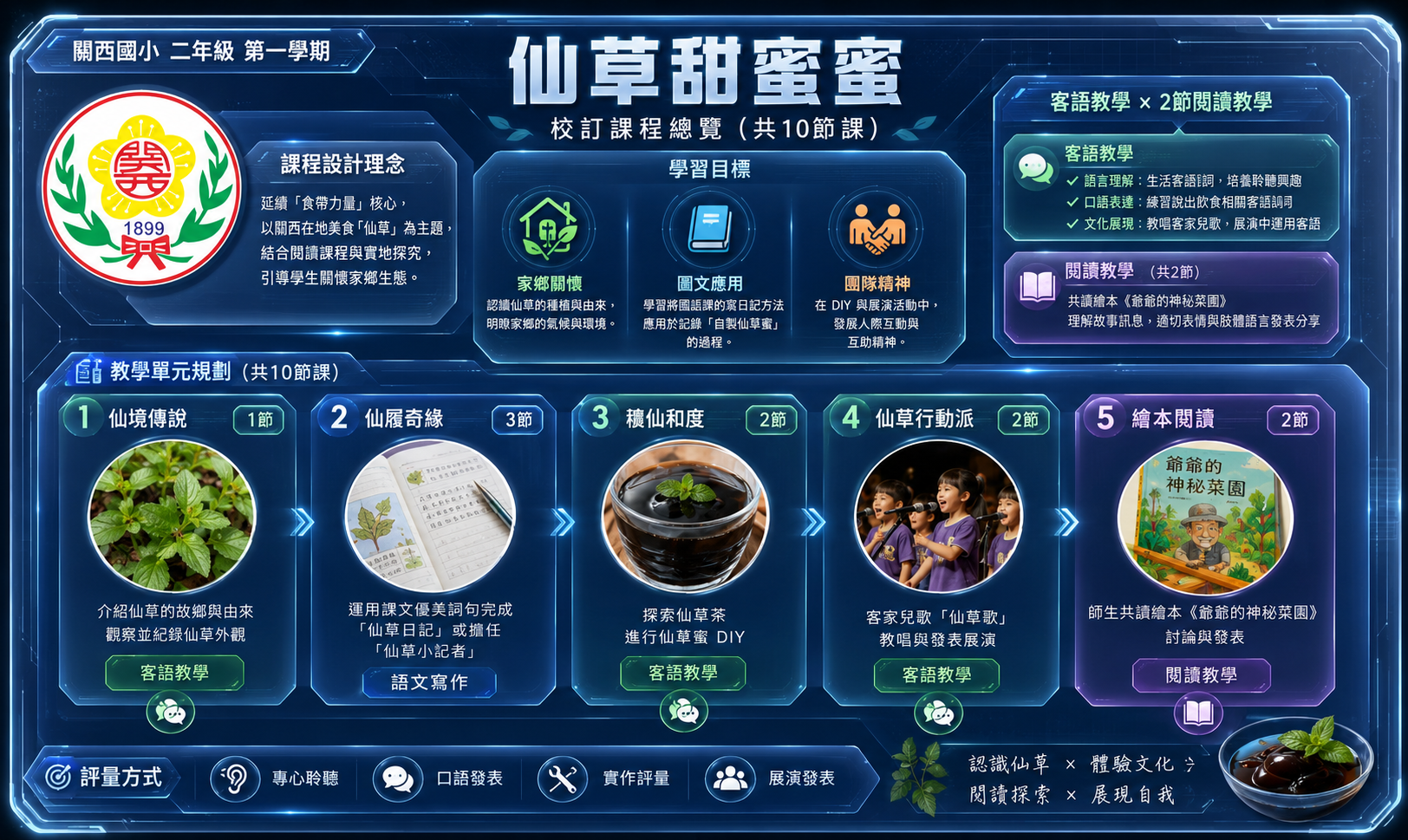 二年級仙草甜蜜蜜 課程架構圖