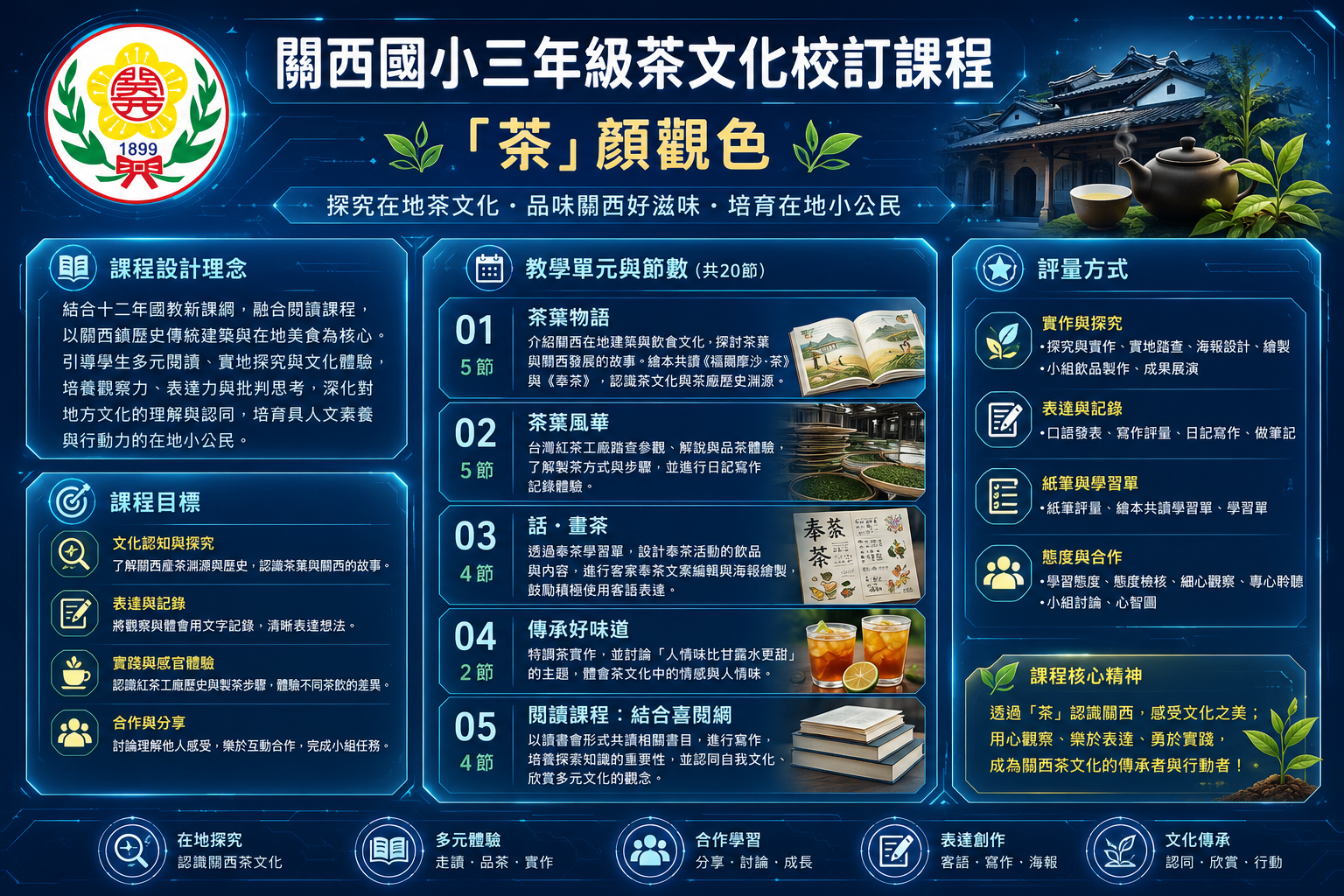 三年級「茶」顏觀色 課程架構圖