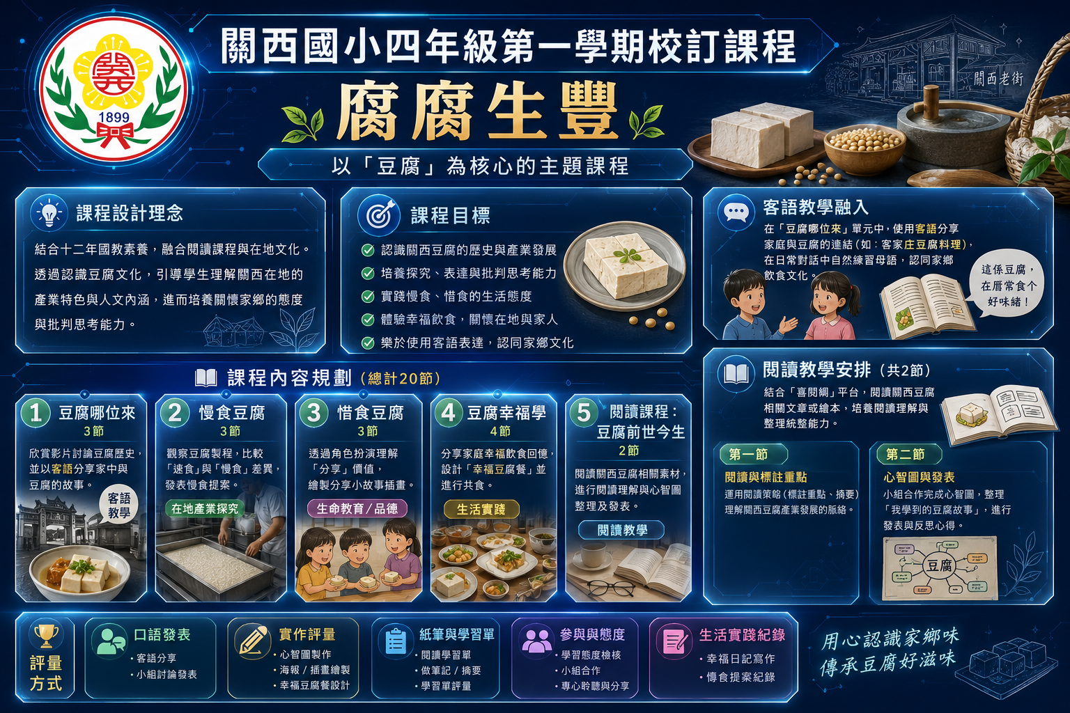 四年級腐腐生豐 課程架構圖